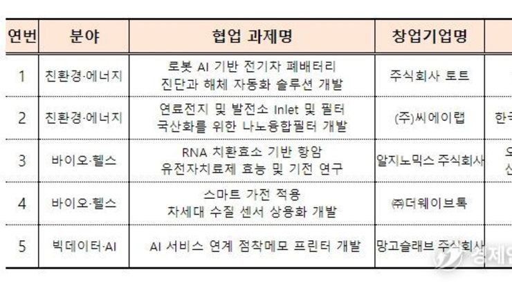 중소벤처기업부, 개방형 혁신 확산을 위한 성과공유회 개최