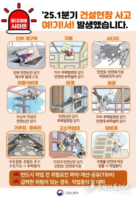 2025년 1분기 건설현장 주요사고 위험요인별 핵심안전수칙