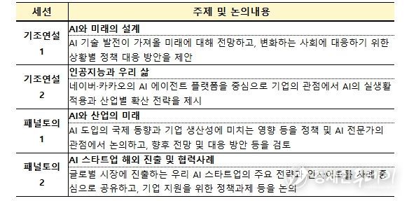 제8회 디지털 이코노미 포럼 구성