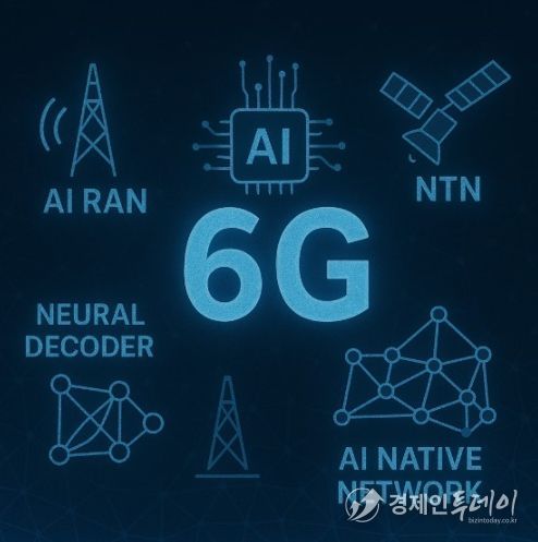 인공지능 융합 6G 통신 원천기술