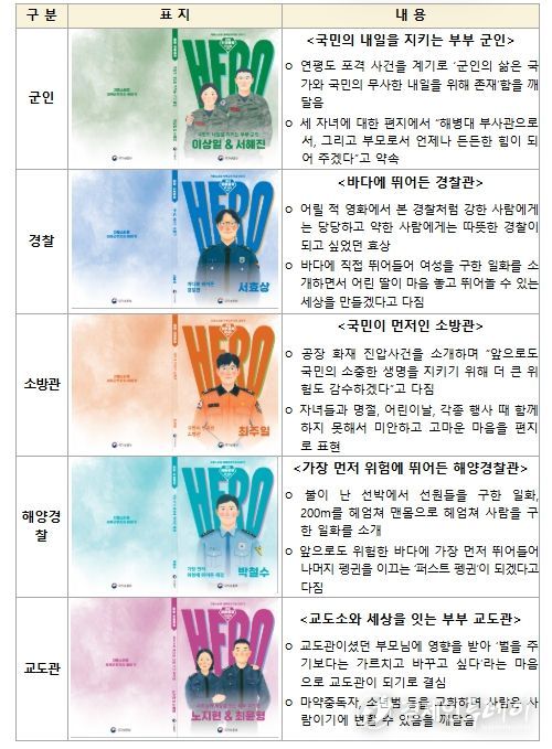 마이히어로북 대표책(5권)