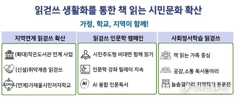 인천광역시교육청서구도서관, 2026년 사회정서학습 기반 독서문화로 ‘읽걷쓰 AI’ 확산