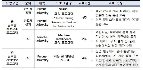 2026년 교육 프로그램(안)
