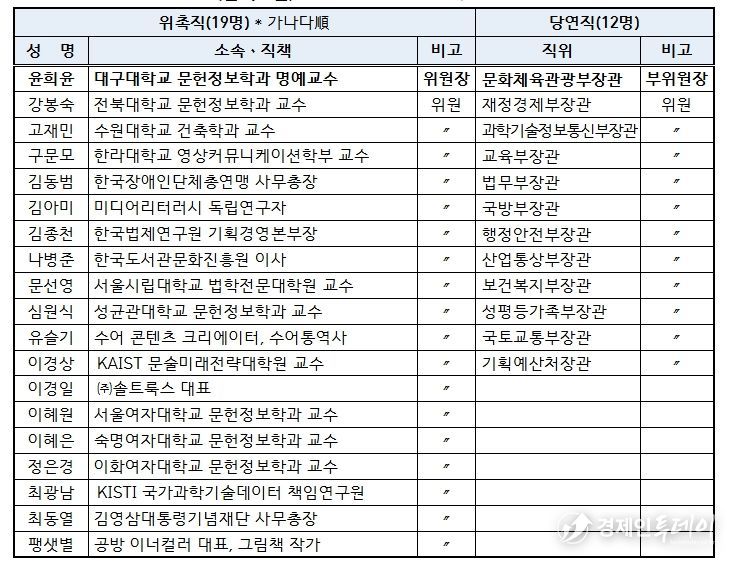 제8기 위원회 명단 (임기 2년, ’24. 4. 11. ~ ‘26. 4. 7.)
