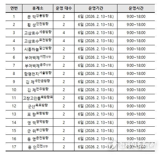 전기차 이동형 충전서비스 운영 휴게소 현황