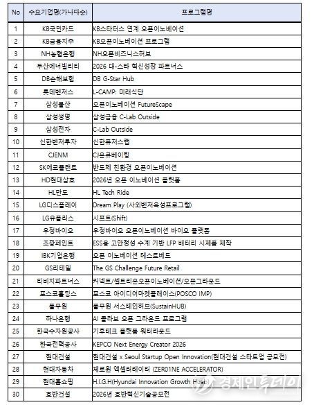 ‘민간 선별추천형’ 대상 프로그램
