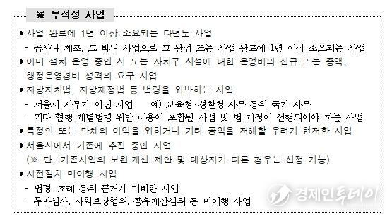 서울특별시 시민참여예산 제안사업