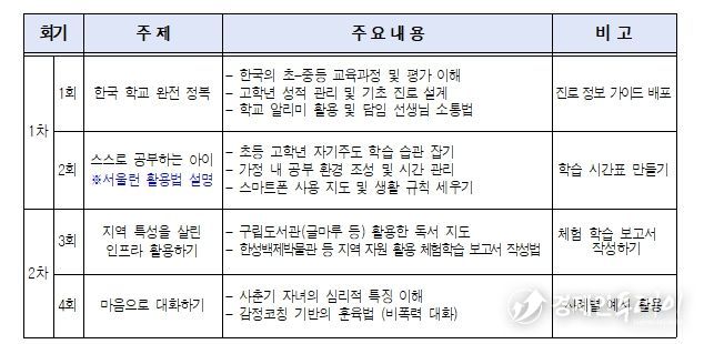 세부 교육 내용