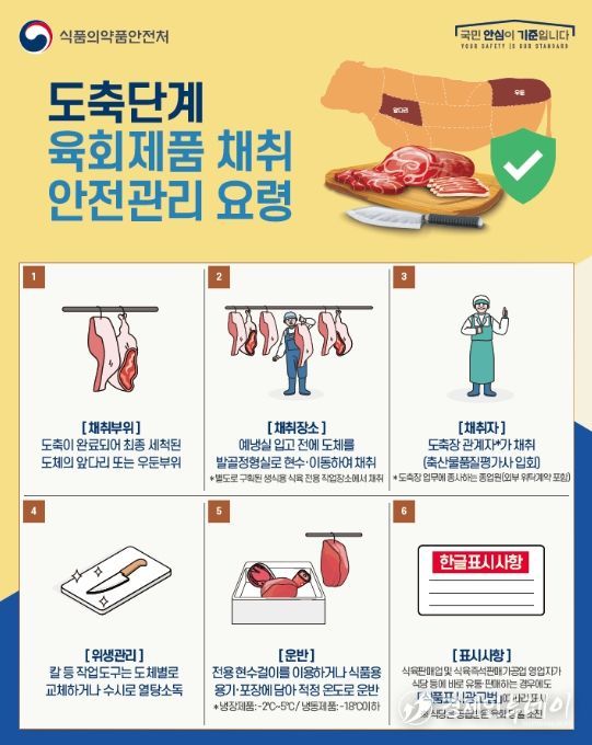 생식용 식육제품 안전관리 가이드라인(권장사항)